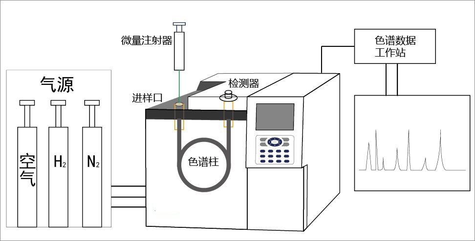 气相色谱维修：检测器故障